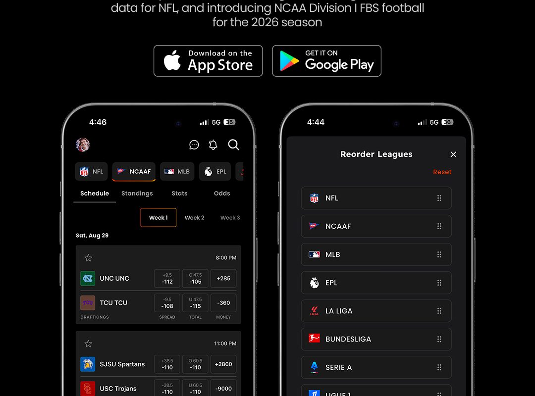 AI Sports Betting Analytics App Stat Sniper Expands to 16 Leagues, Adding College Football Predictions and Europe’s Big Five Soccer Leagues